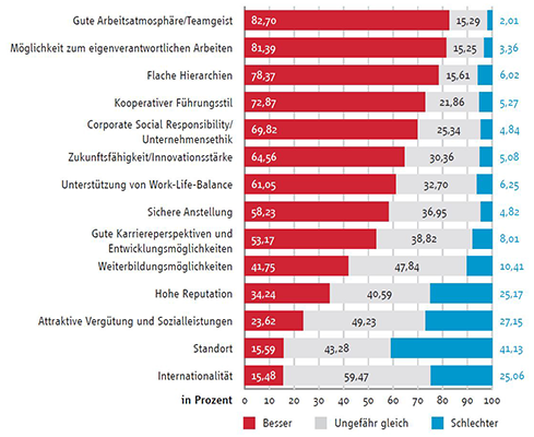 Karrieretag Familienunternehmen - PROFFILE Ist Dabei